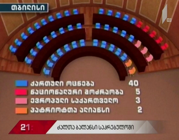 ძალთა ბალანსი საკრებულოში