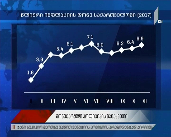 რეფინანსირების განაკვეთზე მიბმული სესხები 35 530 მომხმარებელს გაუძვირდა
