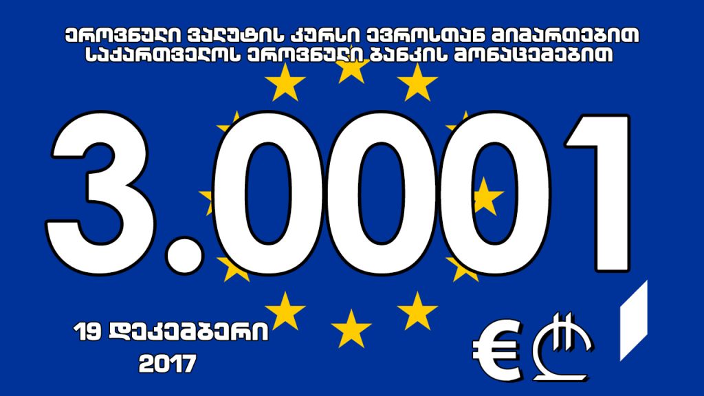 1 ევროს ოფიციალური ღირებულება 3.0001 ლარი გახდა