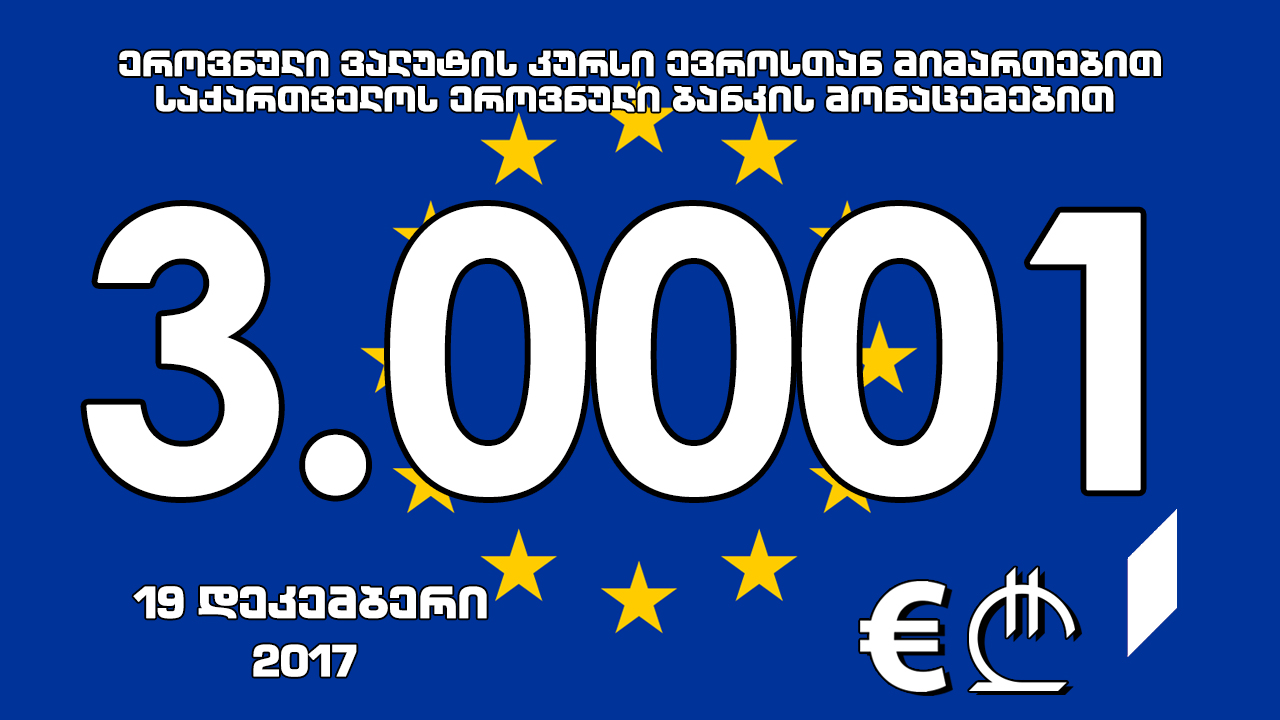 1 ევროს ოფიციალური ღირებულება 3.0001 ლარი გახდა