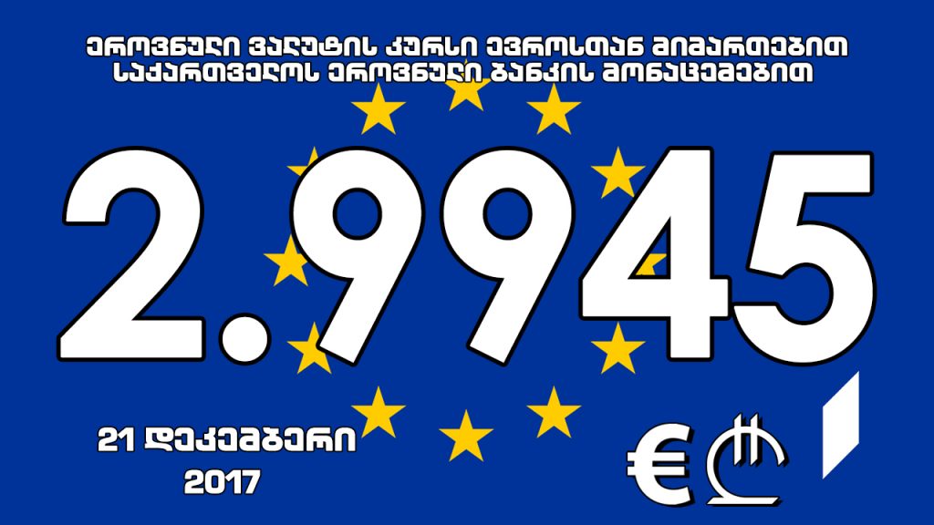 1 ევროს ოფიციალური ღირებულება 2.9945 ლარი გახდა