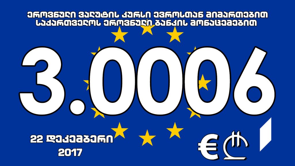 1 ევროს ოფიციალური ღირებულება 3.0006 ლარი გახდა