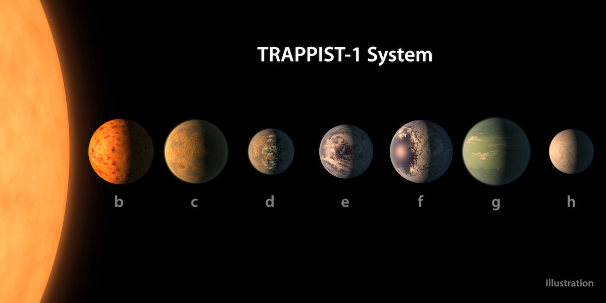 TRAPPIST-1-ის სისტემის ორი პლანეტა, სავარაუდოდ, სიცოცხლისათვის ხელსაყრელია