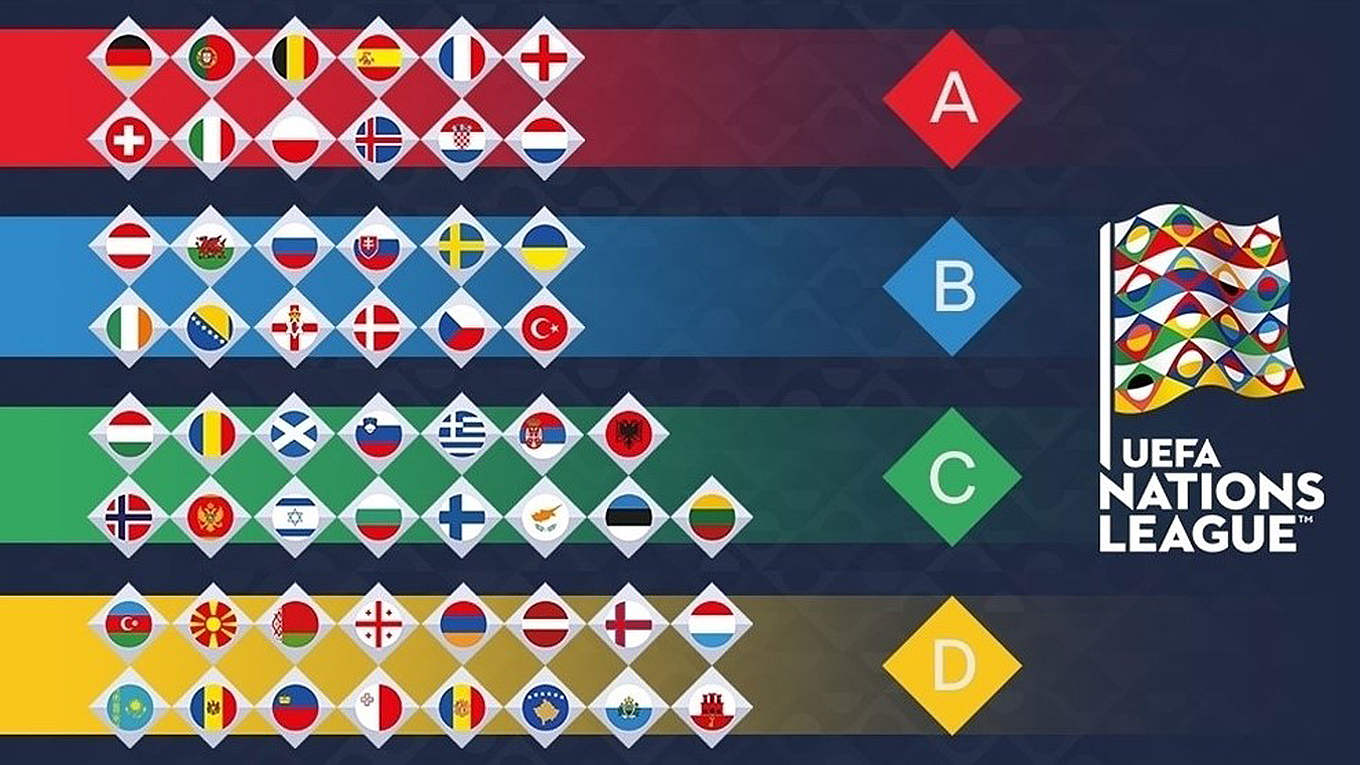 საქართველოს ნაკრები ერთა ლიგაზე პირველ კალათში მოხვდა