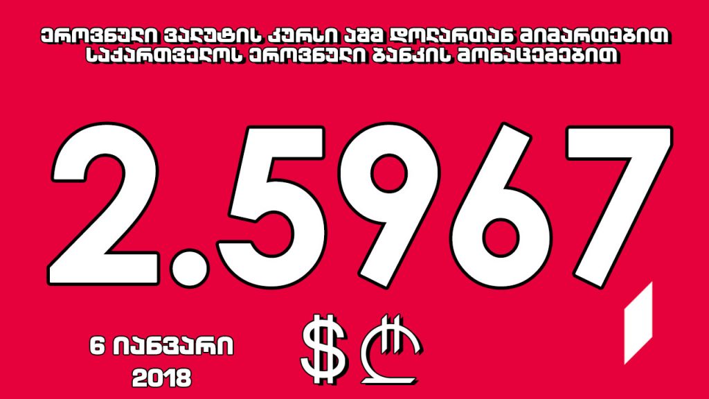 1 აშშ დოლარის ოფიციალური ღირებულება 2.5967 ლარი გახდა