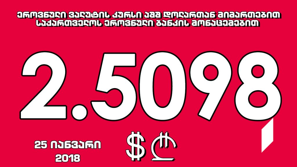 1 აშშ დოლარის ოფიციალური ღირებულება 2.5098 ლარი გახდა