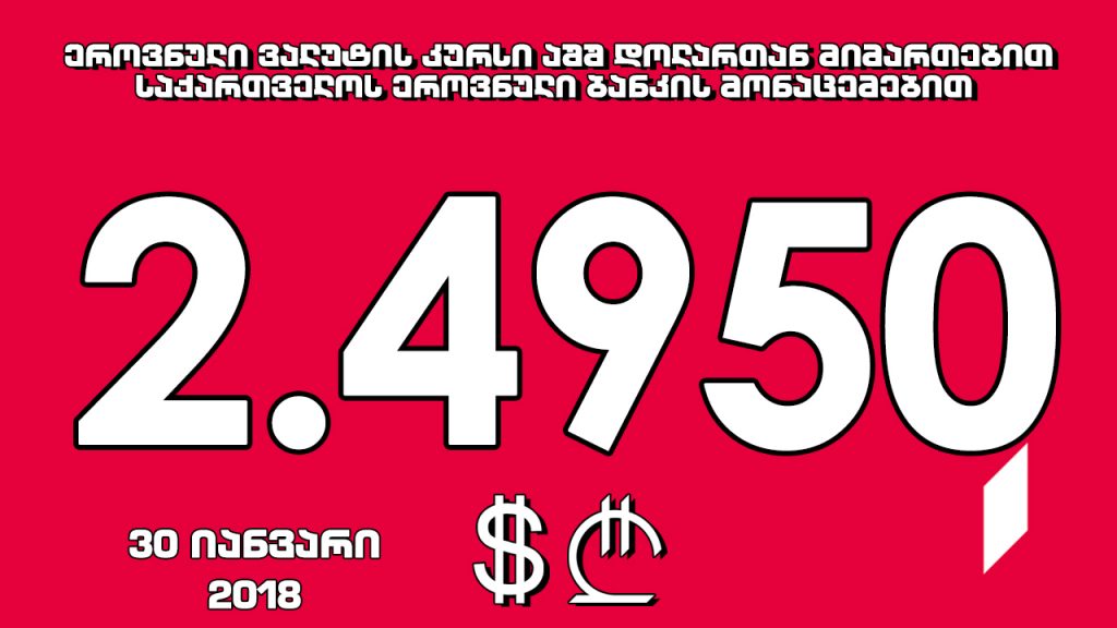 1 აშშ დოლარის ოფიციალური ღირებულება 2.4950 ლარი გახდა