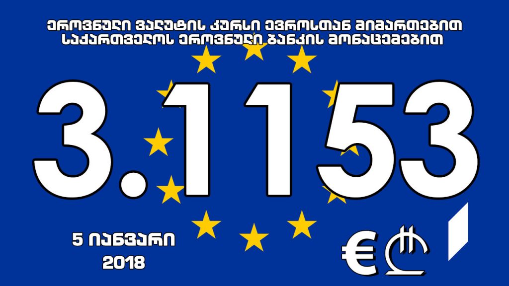 1 ევროს ოფიციალური ღირებულება 3.1153 ლარი გახდა