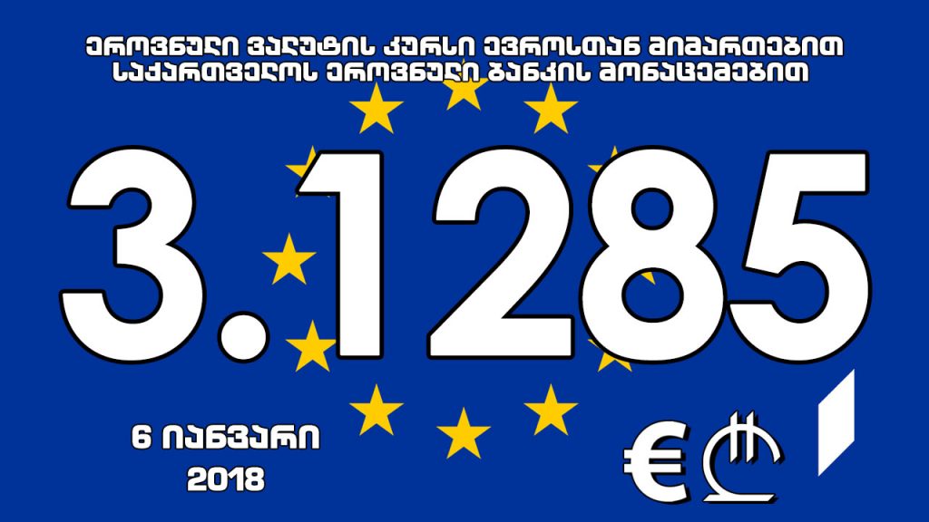 1 ევროს ოფიციალური ღირებულება 3.1285 ლარი გახდა