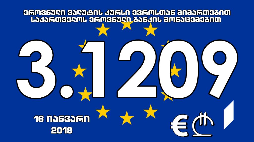 1 ევროს ოფიციალური ღირებულება 3.1209 ლარი გახდა