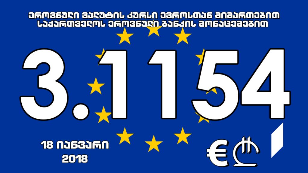 1 ევროს ოფიციალური ღირებულება 3.1154 ლარი გახდა