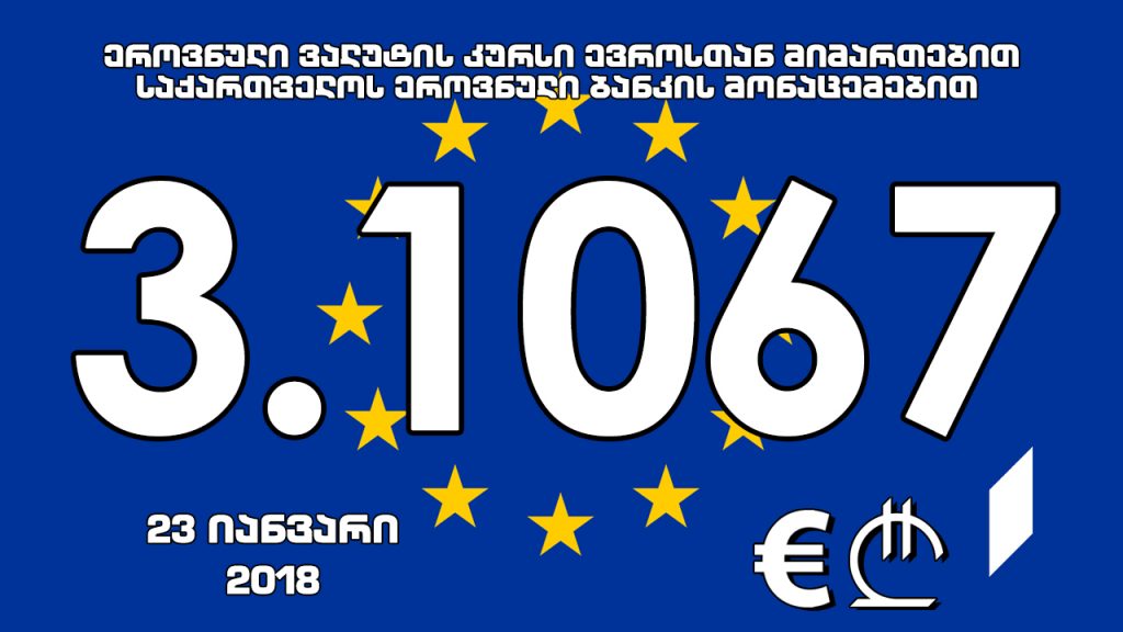 1 ევროს ოფიციალური ღირებულება 3.1067 ლარი გახდა