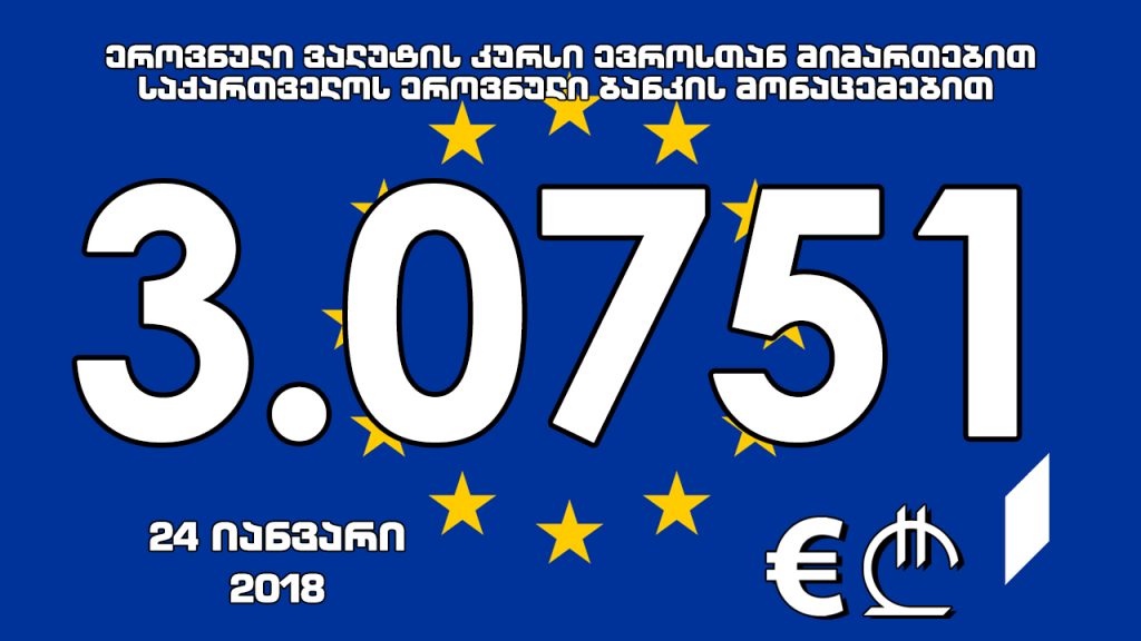 1 ევროს ოფიციალური ღირებულება 3.0751 ლარი გახდა