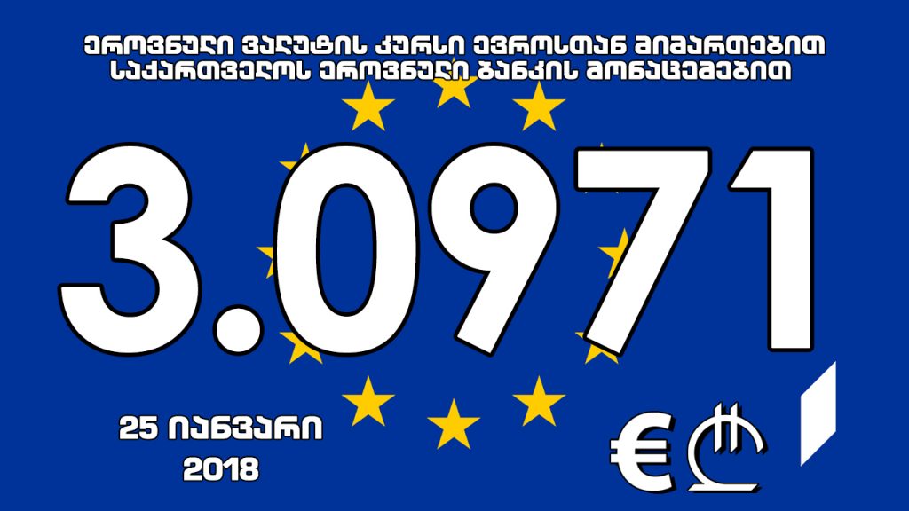 1 ევროს ოფიციალური ღირებულება 3.0971 ლარი გახდა