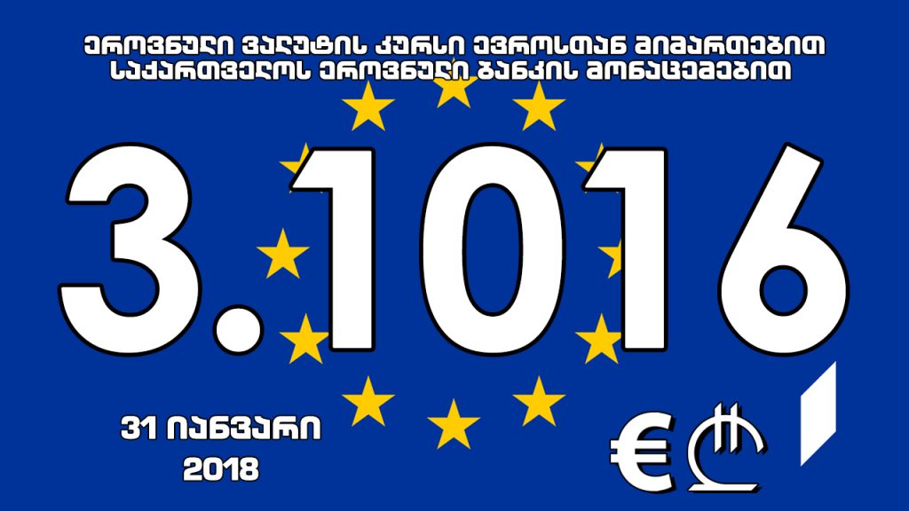 1 ევროს ოფიციალური ღირებულება 3.1016 ლარი გახდა