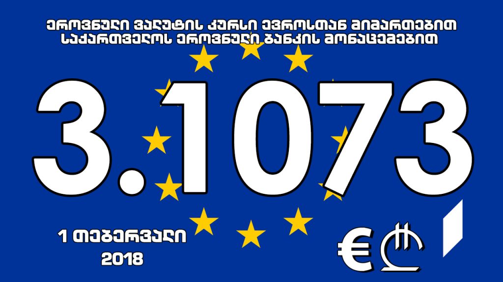 1 ევროს ოფიციალური ღირებულება 3.1073 ლარი გახდა