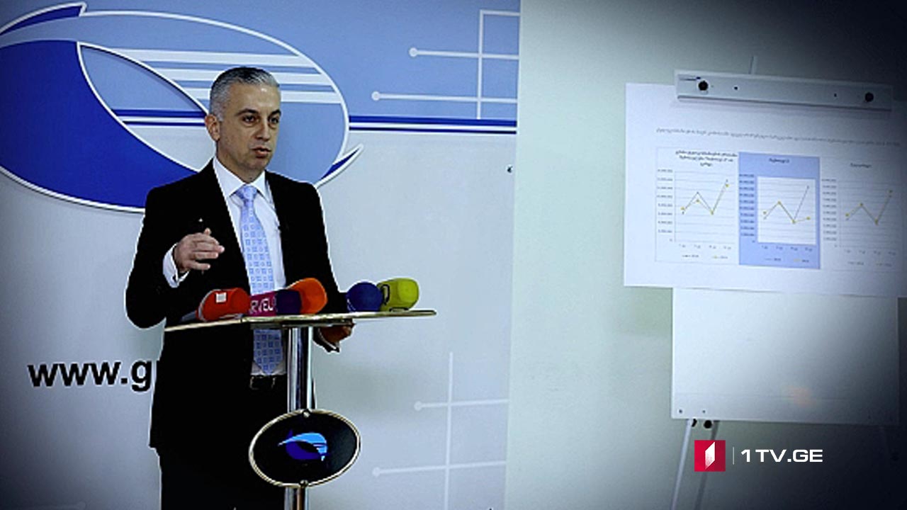 სარეკლამო ბაზრის ანალიზი