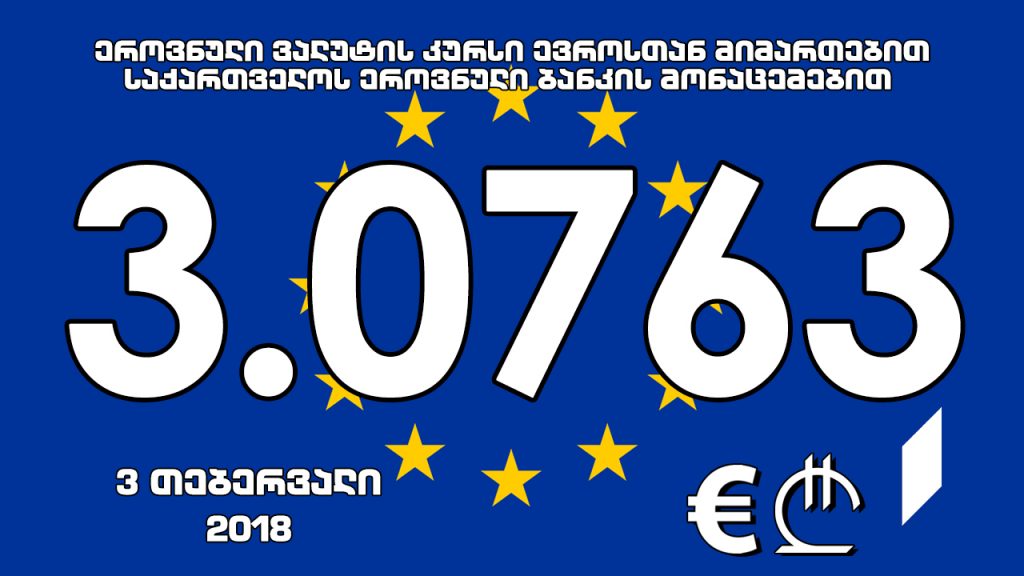 1 ევროს ოფიციალური ღირებულება 3.0763 ლარი გახდა