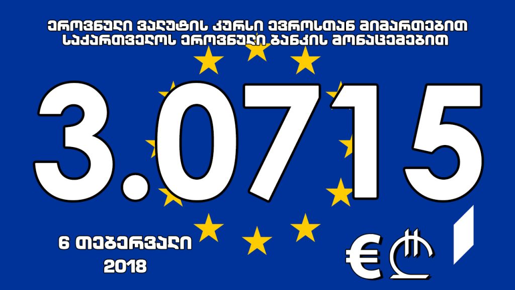 1 ევროს ოფიციალური ღირებულება 3.0715 ლარი გახდა