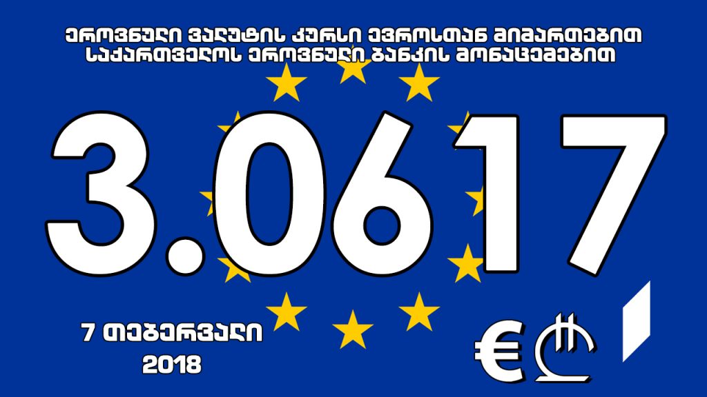 1 ევროს ოფიციალური ღირებულება 3.0617 ლარი გახდა