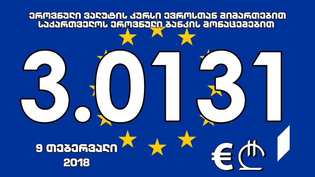 1 ევროს ოფიციალური ღირებულება 3.0131 ლარი გახდა