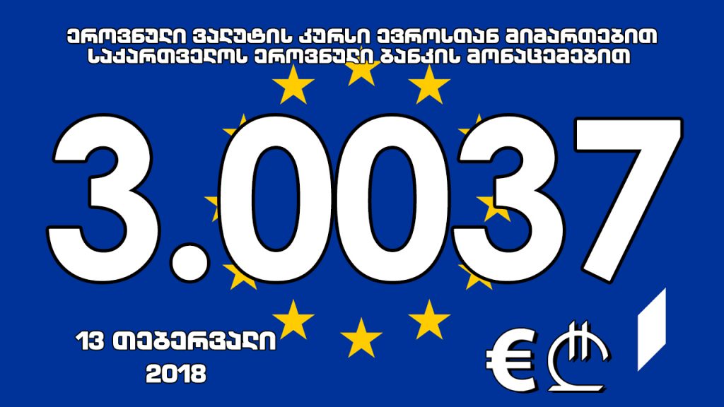 1 ევროს ოფიციალური ღირებულება 3.0037 ლარი გახდა