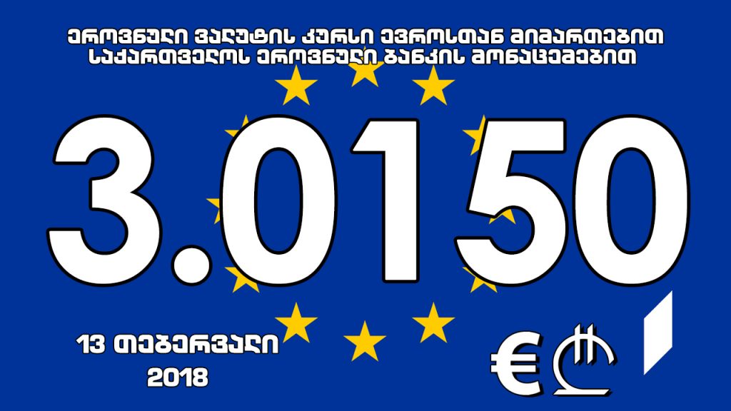 1 ევროს ოფიციალური ღირებულება 3.0150 ლარი გახდა