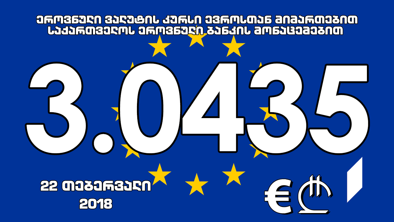 1 ევროს ოფიციალური ღირებულება 3.0435 ლარი გახდა