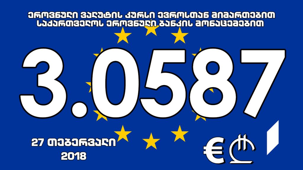 1 ევროს ოფიციალური ღირებულება 3.0587 ლარი გახდა