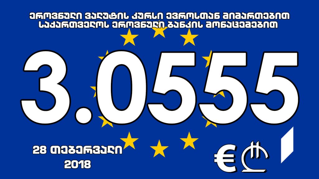 1 ევროს ოფიციალური ღირებულება 3.0555 ლარი გახდა