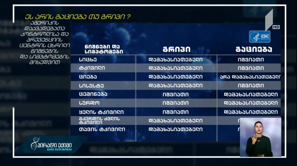 როგორ ამოვიცნოთ გრიპის სიმპტომები – რით განსხვავდება გაციება გრიპისგან