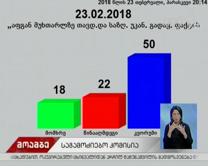 პარლამენტმა აფგან მუხთარლის საქმეზე დროებითი საგამოძიებო კომისიის შექმნას მხარი არ დაუჭირა