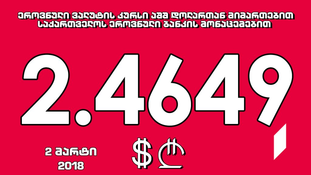 1 აშშ დოლარის ოფიციალური ღირებულება 2.4649 ლარი გახდა