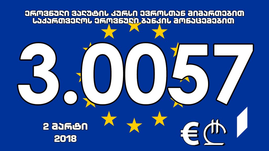 1 ევროს ოფიციალური ღირებულება 3.0057 ლარი გახდა