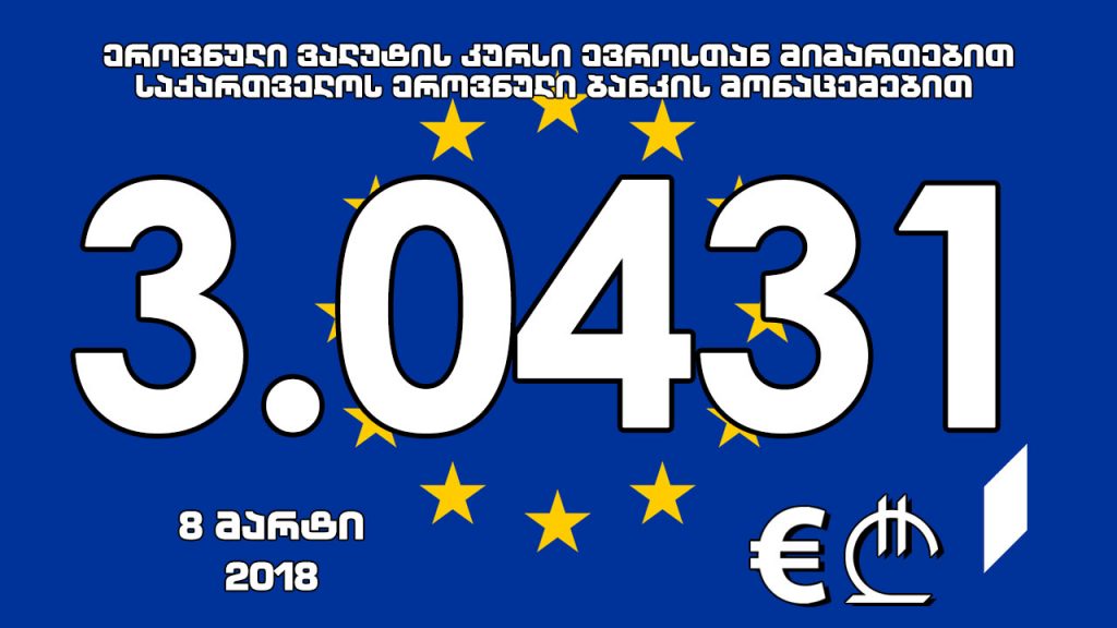 1 ევროს ოფიციალური ღირებულება 3.0431 ლარი გახდა