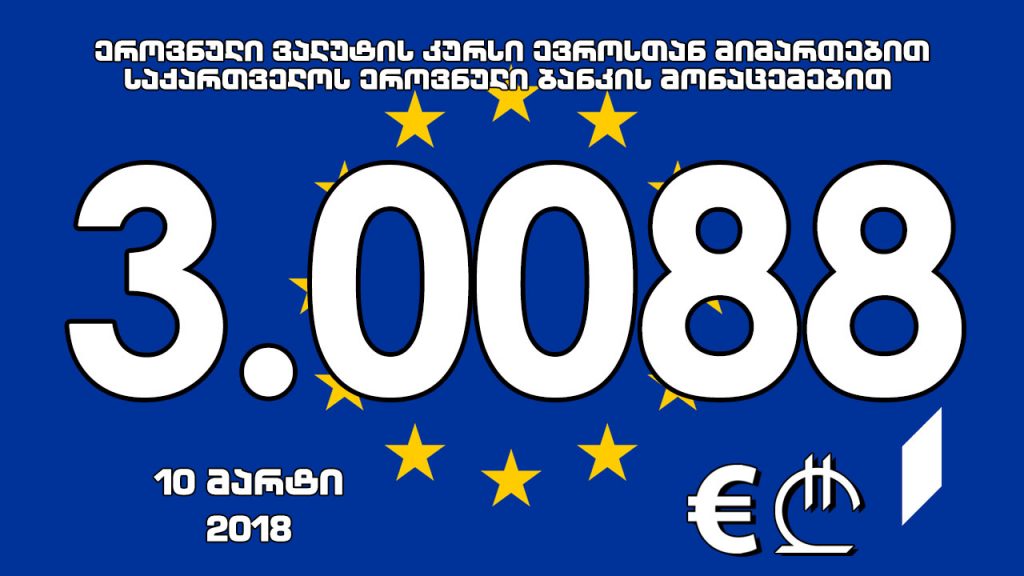 1 ევროს ოფიციალური ღირებულება 3.0088 ლარი გახდა