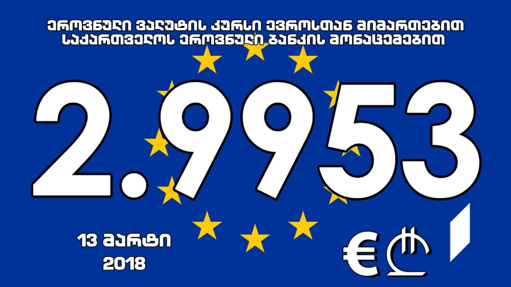 1 ევროს ოფიციალური ღირებულება 2.9953 ლარი გახდა