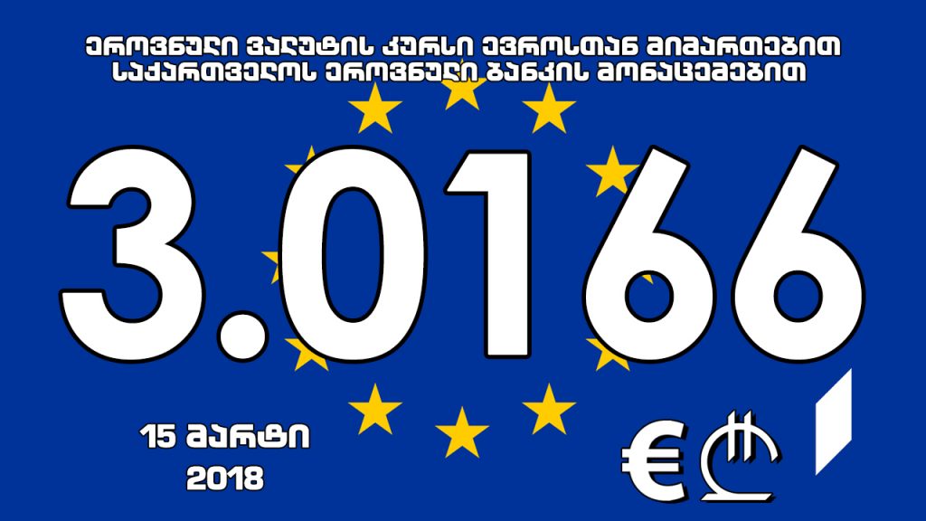 1 ევროს ოფიციალური ღირებულება 3.0166 ლარი გახდა