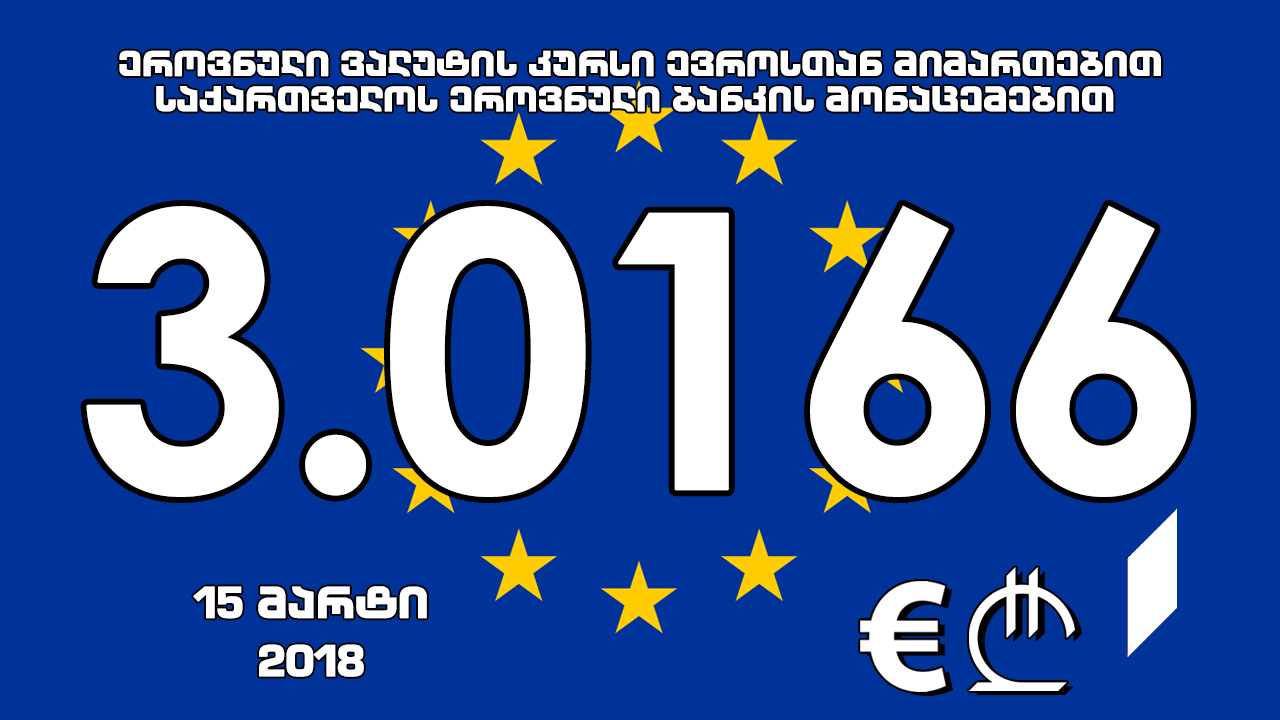 1 ევროს ოფიციალური ღირებულება 3.0166 ლარი გახდა