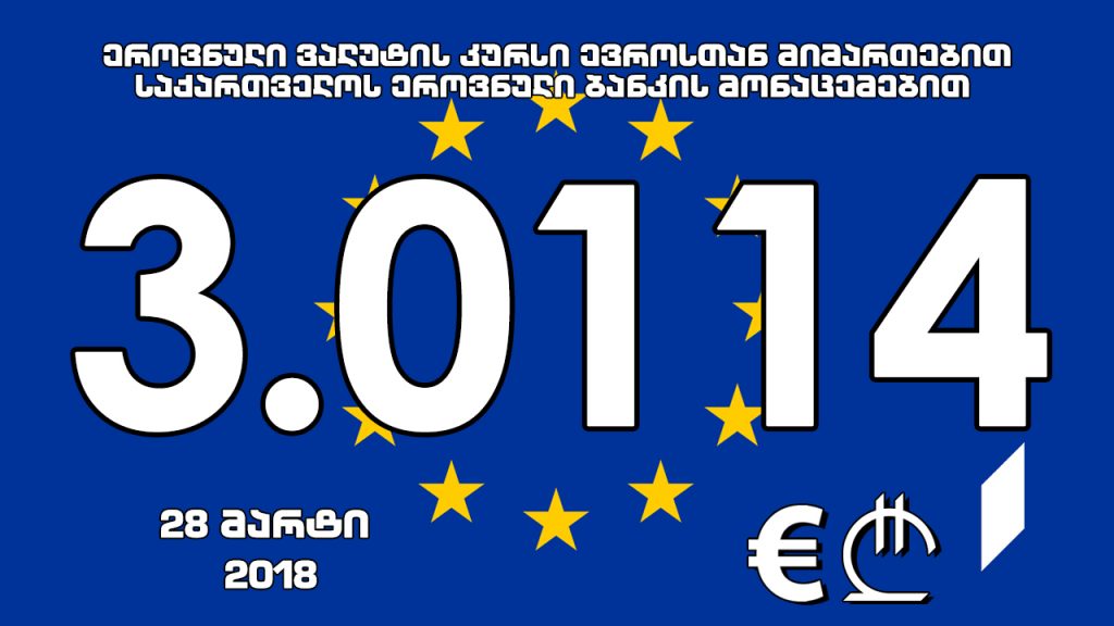 1 ევროს ოფიციალური ღირებულება 3.0114 ლარი გახდა