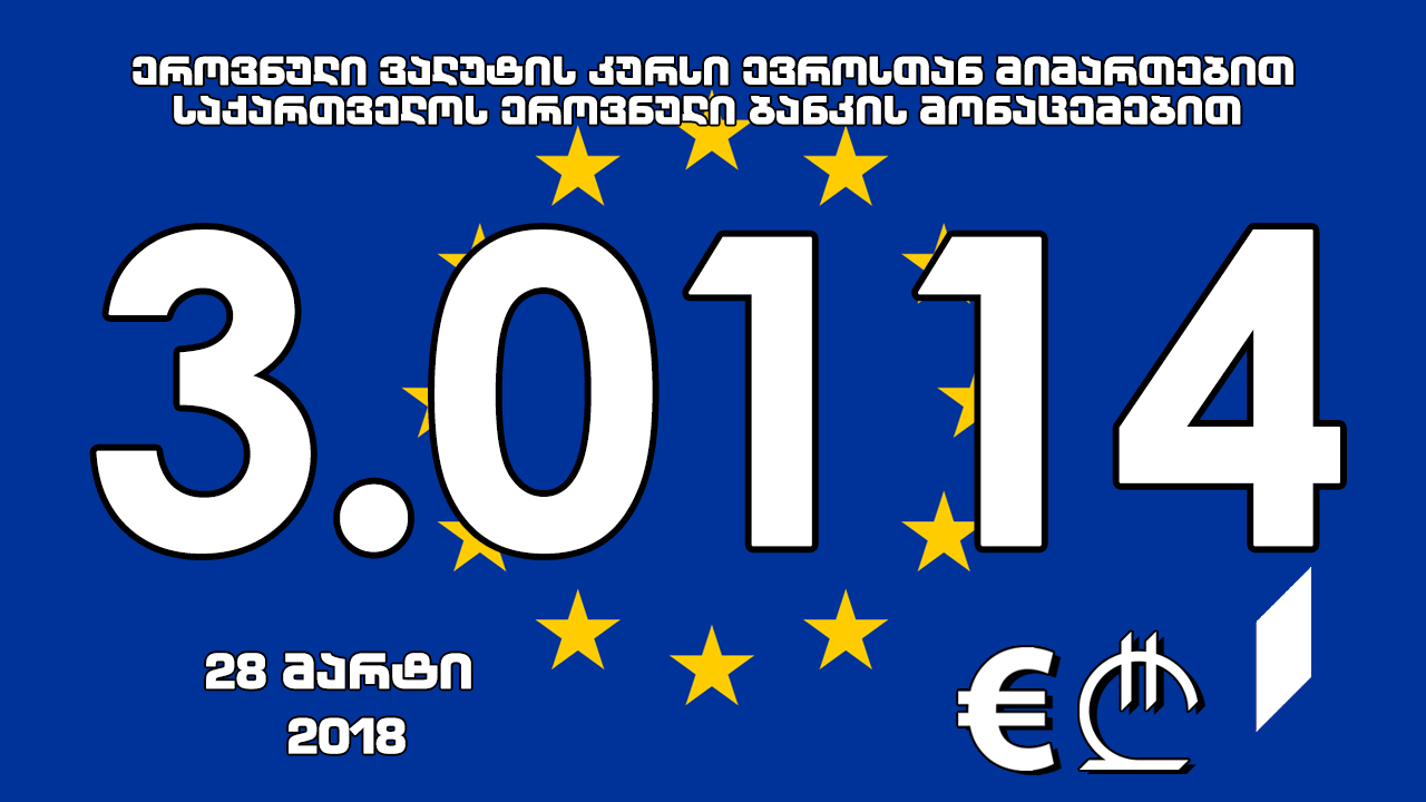 1 ევროს ოფიციალური ღირებულება 3.0114 ლარი გახდა