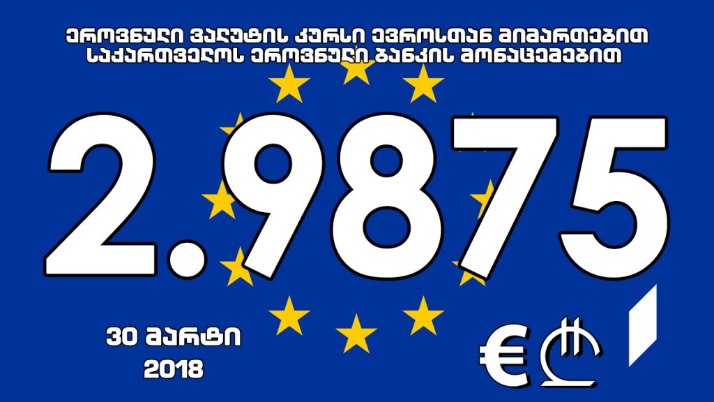 1 ევროს ოფიციალური ღირებულება 2.9875 ლარი გახდა