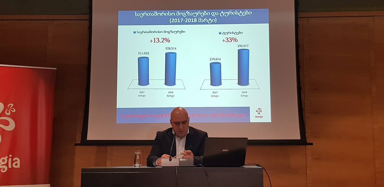 მარტში საქართველოს 578 514 საერთაშორისო მოგზაური ეწვია