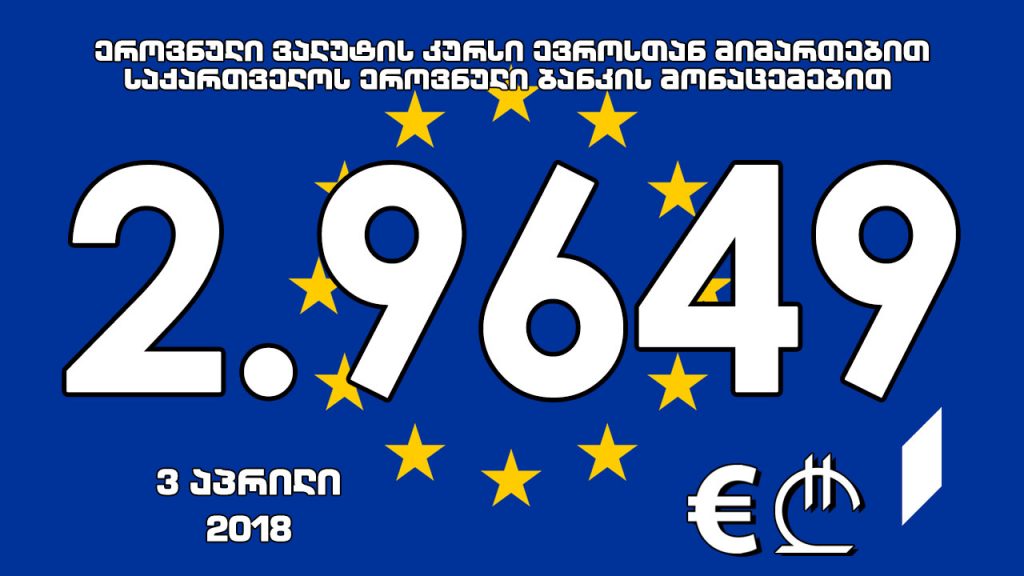 1 ევროს ოფიციალური ღირებულება 2.9649 ლარი გახდა