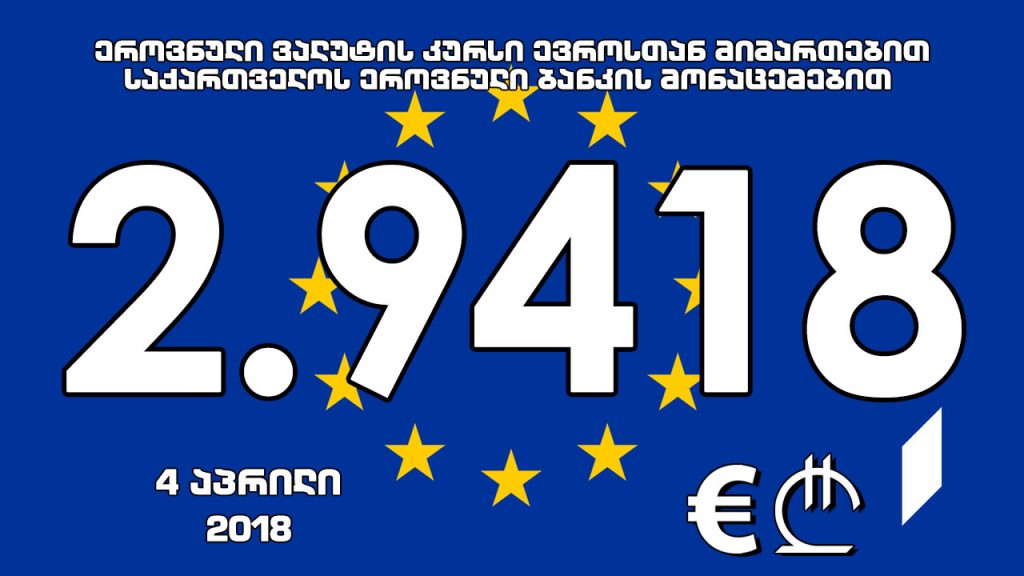 1 ევროს ოფიციალური ღირებულება 2.9418 ლარი გახდა