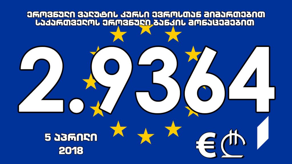 1 ევროს ოფიციალური ღირებულება 2.9364 ლარი გახდა