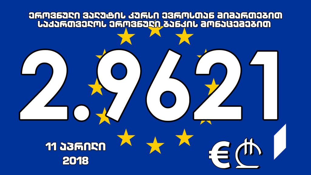 1 ევროს ოფიციალური ღირებულება 2.9621 ლარი გახდა