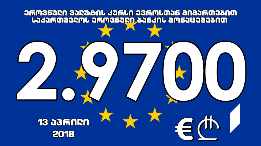 1 ევროს ოფიციალური ღირებულება 2.9700 ლარი გახდა