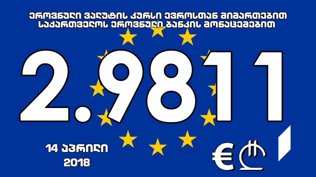 1 ევროს ოფიციალური ღირებულება 2.9811 ლარი გახდა