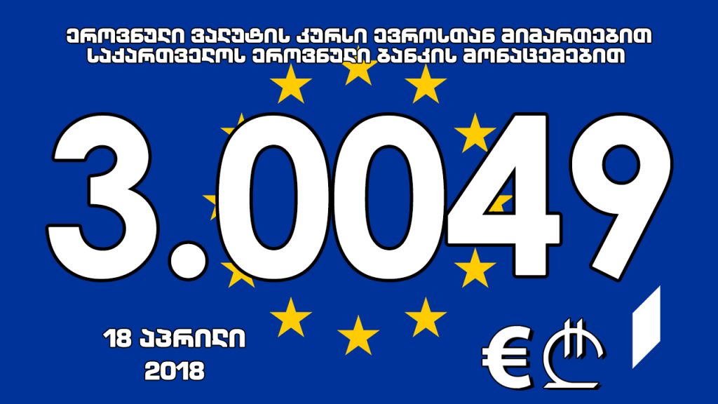 1 ევროს ოფიციალური ღირებულება 3.0049 ლარი გახდა